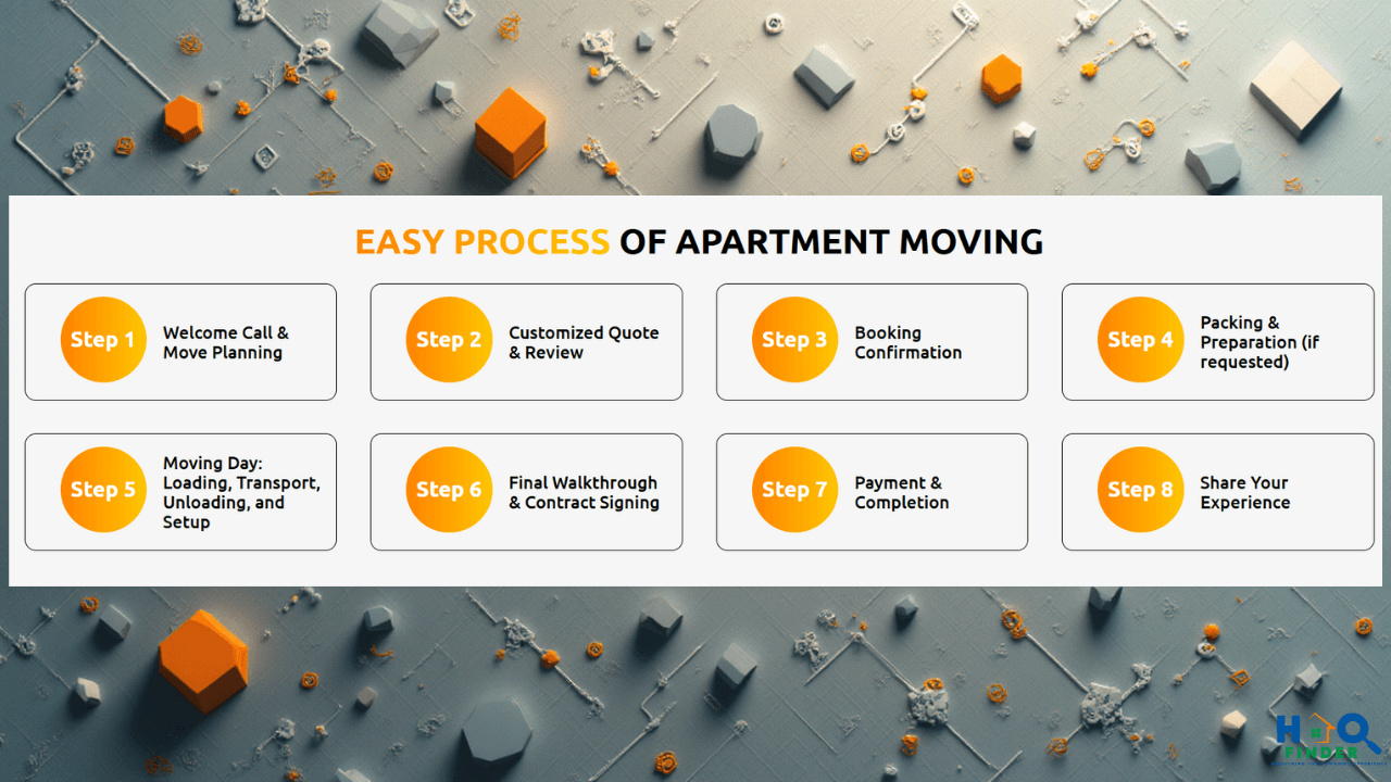 Making bookings for a moving day