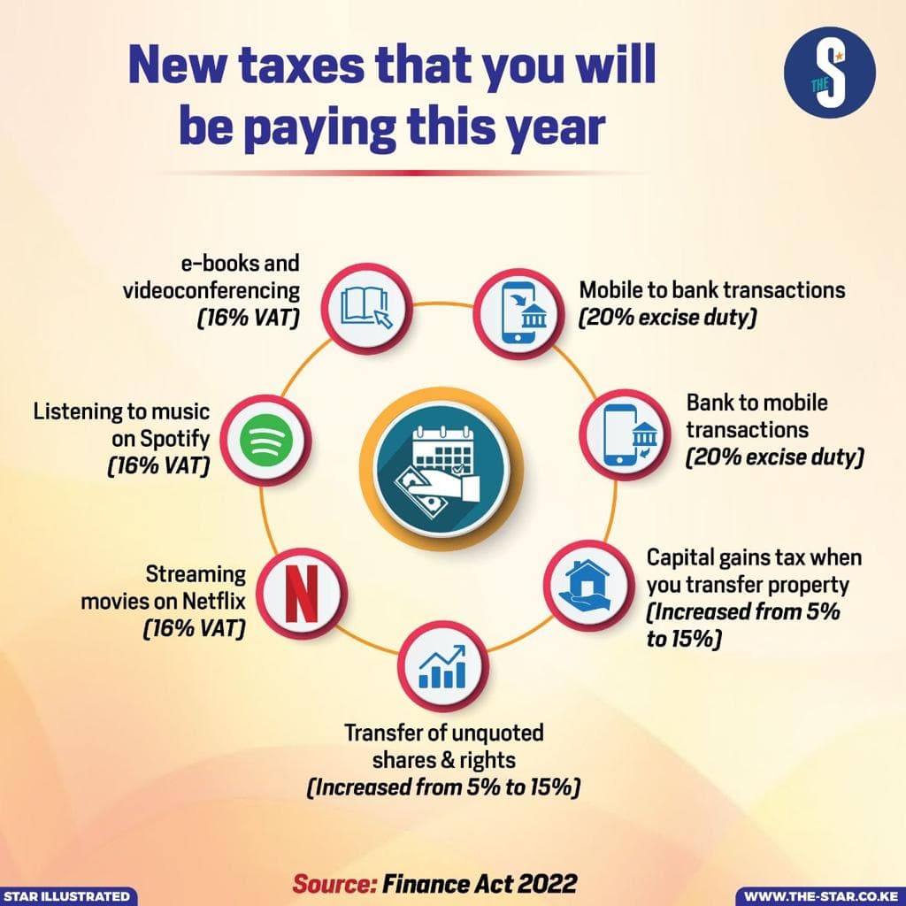 Taxes - Capital Gains Tax Impact