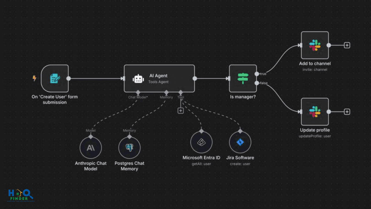 The Future of Productivity Mastering the AI-Augmented Workflow