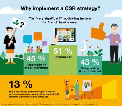 CSR initiatives - Sustainable business practices